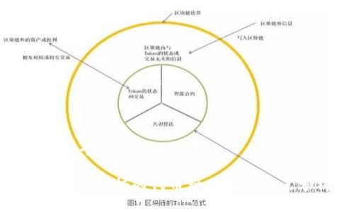 思考一个的优质

Tokenim支持的代币种类及其特点分析