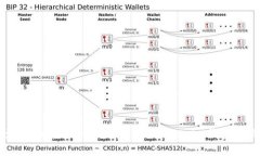 下面是关于Tokentokenim钱包