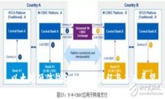 以太坊硬件钱包的发展历