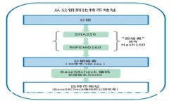 瞩目APP：掌握数字货币新