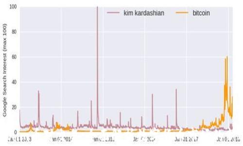
Tokenim币对交易：全面解析数字货币市场的新选择