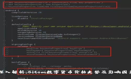 深入解析：Bitom数字货币价格走势及影响因素