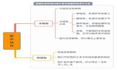 数字货币发布内测：探索