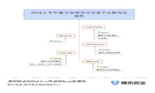 揭秘数字货币骗局：老外被骗的真实案例分析