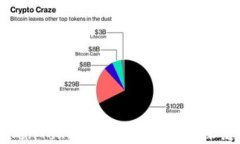 如何使用TokenTokenIM钱包支