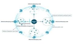 如何通过Tokenim实现结算收