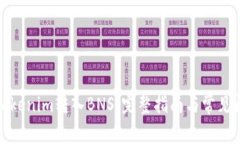 如何将Tokenim转入BNS：完整