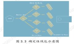 tp钱包与tokenim钱包安全性