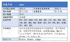 Tokenim钱包能否存储USDT？全