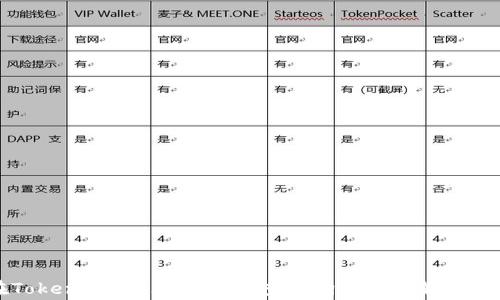 
如何在TokenTokenIM钱包中查看狗狗币及解决常见问题