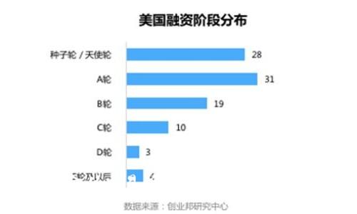 如何将资金从交易所转移到Tokenim：详细指南