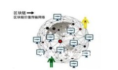 如何在Tokenim钱包中添加火币生态链钱包：详细步
