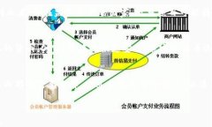   深入解析数字货币法规：