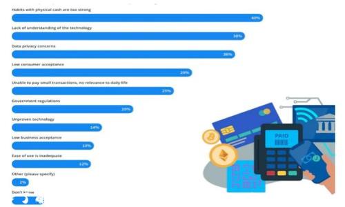 
深入了解TokenTokenIM钱包销毁地址及其重要性