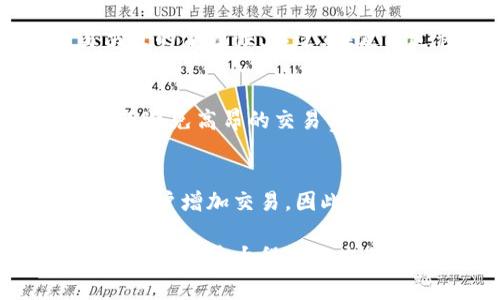  如何有效降低Tokenim上的交易手续费？ / 

 guanjianci Tokenim, 手续费, 交易, 加密货币 /guanjianci 

在加密货币交易的世界中，手续费是一个不可忽视的重要因素，尤其是在Tokenim等交易平台上，合理管理和降低手续费可以提升整体交易效率和盈利能力。手续费不仅影响个人投资者的收益，也关乎整个市场的流动性和效益。因此，学习如何有效降低Tokenim上的交易手续费是每位用户都应该掌握的一项技能。

1. 了解Tokenim手续费的构成
Tokenim的手续费主要来源于以下几个方面：交易费、提现费和转账费。交易费是用户在平台上进行买卖时所需支付的费用，通常以交易金额的一定比例收取。提现费则是用户将数字资产从平台提取到个人钱包时所需要的费用，而转账费则是在同一平台内转账时可能产生的费用。要有效降低手续费，首先需明确这些构成因素。

了解手续费构成后，用户可以针对性地选择最优的交易策略。例如，在流动性较高的时段进行交易，可能会享受更低的手续费。而在提取大额资金时，用户可以选择一次性提取，以减少多次提现所带来的累计费用。

2. 选择合适的交易策略
在Tokenim上进行交易时，选择合适的交易策略可以有效帮助用户降低手续费。一种常见的策略是“限价单”，这种订单可以帮助用户在市场价格达到某一特定值时自动成交，从而避免因频繁交易导致的高额手续费。而“市价单”虽然也方便快捷，但往往手续费较高，因为其成交价可能会随着市场波动而频繁变动。

此外，用户在实施交易策略时，也要时刻关注市场行情变化，选择最佳时机进行交易。观察市场流动性和价格波动规律，用户可以通过一些实用的技术分析工具来辅助决策，这样来最大程度上减少手续费的支出。

3. 保持一定的资产余额
在有些交易平台上，如果用户保持了一定的资产余额，可能会享受到更低的手续费率。这是因为一些平台会对活跃用户给予手续费折扣，作为刺激用户投资的方式。因此，用户在Tokenim上若能持续维持一定的资产，一方面可以享受手续费优惠，另一方面也能更好地参与市场交易。

具体来说，用户可以根据个人的投资计划和策略，合理配置资产。例如，将一部分资金用于长期投资，而另一部分则用于短期交易。这种策略不仅能达到资金的合理利用，还能减少频繁交易带来的手续费支出。

4. 理解和管理单笔交易的费用
每一次交易都有可能产生手续费，在Tokenim上用户应提前计算、预估每一笔交易的费用。这可以通过模拟交易的方式，来估算不同情境下可能产生的手续费，从而帮助用户做出更为理性的交易决策。

在频繁交易的情况下，手续费支出的大量增加可能会使整个投资收益大打折扣，因此要时刻注意控制交易频率。用户可以设定一个手续费上限，避免因为一时的冲动而导致超出预期的费用支出。

5. 掌握Tokenim的各项优惠政策
Tokenim不时会推出各种优惠政策，包括手续费减免、交易返佣等措施。用户应及时关注平台公告，以及社交媒体上的相关信息，第一时间抓住这些机会，降低个人交易成本。

通过参与一些平台推出的活动，比如交易大赛、充值返利等，用户不仅能够获得奖励，还可以享受到手续费优惠。此外，与其他用户进行信息交流，如加入社区群组等，也能帮助用户获取更多优惠消息以及技巧。

6. 监控网络拥堵情况
交易手续费在不同时间段会有所不同，特别是在网络拥堵时段，手续费通常会显著提升。因此，用户在选择交易时间时，可以通过观察当前区块链网络的拥堵情况，尽量避免高峰时段进行交易，以减少手续费支出。

用户可以使用一些工具或者网站，实时监控网络状况。一旦发现网络较为顺畅，可以及时进行交易，以避免不必要的手续费损失。

7. 使用专业工具和资源
为了有效降低Tokenim的交易手续费，用户可以利用一些专业工具和资源来辅助决策。通过分析市场数据和交易资讯，这些工具能够帮助用户找到最优的交易策略和时间，而不是简单依靠自身的经验或直觉。

一些交易分析软件可以提供有关费用的实时计算、风险评估、市场趋势等信息，从而帮助用户做出更明智的交易选择。同时，这些工具通常还可整合到用户的交易账户中，使得手续费的管理更加便利和高效。

相关问题

1. 如何在Tokenim上选择合适的交易时机？
选择合适的交易时机对于控制手续费至关重要。用户需要对市场动态保持高度关注，特别是重大新闻、市场趋势的变动以及其他影响交易量的因素。交易者通常会利用技术分析和市场观察来确定最佳买入和卖出时机。结合图表趋势、成交量和价格波动等信息，用户可以判断市场是否进入高流动性阶段，从而选择投资时机。

2. Tokenim的手续费结构是否透明？
Tokenim致力于为用户提供透明的手续费结构，包括详细列出所有交易相关的费用。用户在进行交易前可以查看相关信息，进行计算和评估，确保交易决策的合理性。不过，在使用过程中，用户也需仔细阅读平台条款，把握手续费可能会变化的实际情况。

3. 用户如何利用限价单提高利益？
限价单是一种下单方式，用户可以设定价格，以确保可以在设定的价格水平进行交易。通过利用限价单，用户在市场价格下跌到某一水平时进行买入，从而避免高昂的交易费用。采用限价单操作，可以大幅度降低整体手续费，并最大化利润空间。

4. Tokenim的手续费是否会在未来有所改变？
手续费的变化常常受到市场、技术进步及用户需求的影响。Tokenim可能通过引入技术创新来降低交易成本，同时也可能在手续费政策上做出调整，激励用户增加交易。因此，用户应密切关注平台动态，及时调整自己的交易策略，以应对手续费的变化。

综上所述，降低Tokenim的交易手续费不仅需要用户具备一定的市场分析能力，还有赖于对平台机制的深刻理解和敏锐洞察。通过合理的策略和工具，用户能够最大程度地交易成本，提升投资收益。