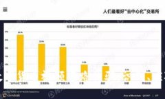 : 揭秘数字货币视频套路诈