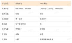 : 深度剖析EOS未映射Token