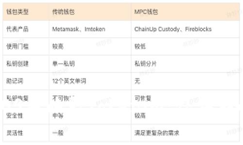 : 深度剖析EOS未映射Tokenim：潜在影响与应用前景