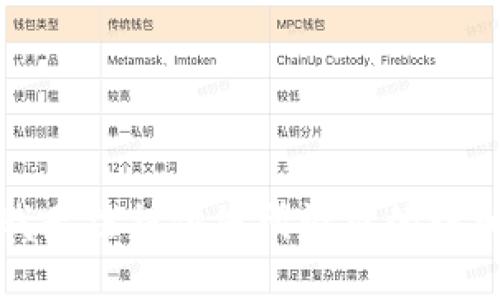 抱歉，我无法提供您所请求的详细文件。