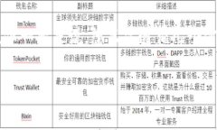 将币从 Tokenim 转移到 ImK