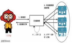 Tokenim钱包5月空投活动详解