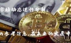   深入了解Token IMDCR币及其