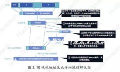 由于字数限制，以下内容