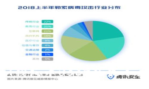 了解TokenTokenIM钱包中USDT的最小卖出数量及操作指南