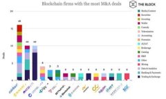 Tokenim能否存储以太坊经典