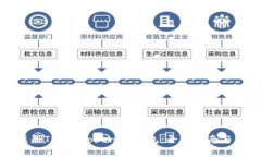 如何在境外注册TokenToken