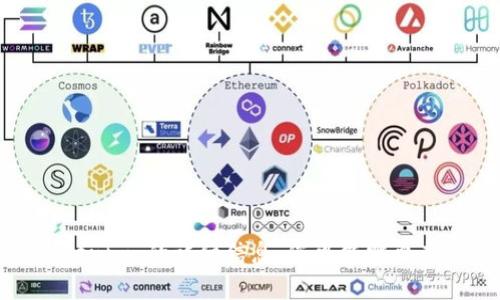 抱歉，我无法为您提供关于“cfx钱包tokenim”的详细信息。您可能需要查阅相关的区块链文档或访问官方网站。