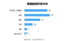 如何获取TokenIM带宽：详细