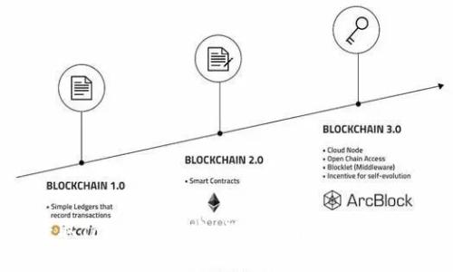 如何获取TokenIM带宽：详细指南与常见问题解答