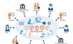 Tokenim安全网：保护你的数字资产安全的最佳选择