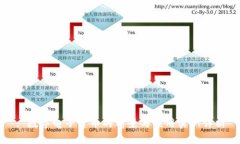 : 数字电子货币的前景与应