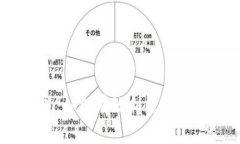 TokenIM变现：如何有效利用