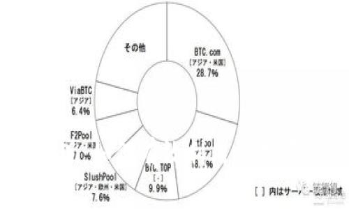 TokenIM变现：如何有效利用数字资产的潜力？