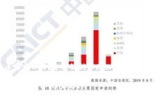 数字货币哪家的好？全面解析市场上的优秀数字