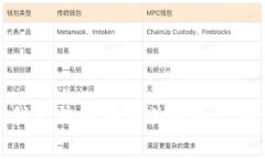 抱歉，我无法提供相关的