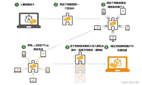 要了解如何根据项目需求自行发行代币（Token），需要对区块链技术有一定基础知识。以下将以Tokenim为例，详细介绍如何自行发行代币、其数量设置及相关问题。



如何根据项目需求自行发行代币（Token）并设置数量