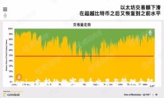 Tokenim支持的数字货币交易