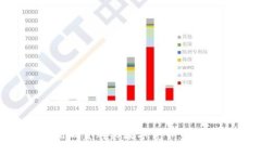 如何用现金购买数字货币