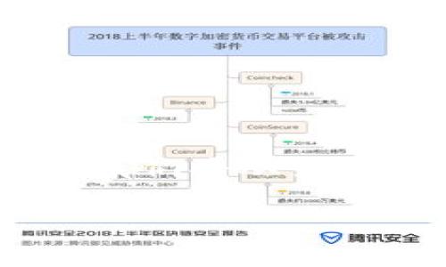 为了帮助您理解“tokenim合约调用成功”的含义，我们将从多个方面进行分析和解释，并以适当的结构呈现内容。

tokenim合约调用成功的意义与应用