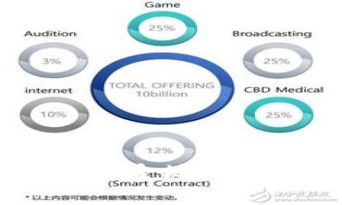 如何使用Tokenim安全地储存以太坊经典(ETC)