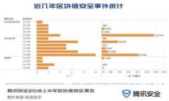 国际版Tokenim安全性分析：
