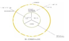 关于Tokenim是否支持BTT（