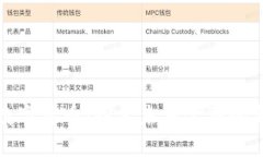 老鬼数字货币：探索未来