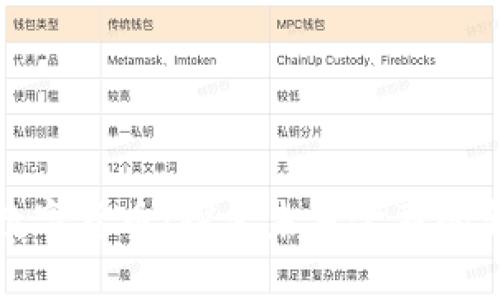 老鬼数字货币：探索未来金融的新机遇