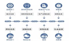 电子现金与数字货币交易