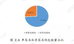如何在TokenTokenIM钱包中进